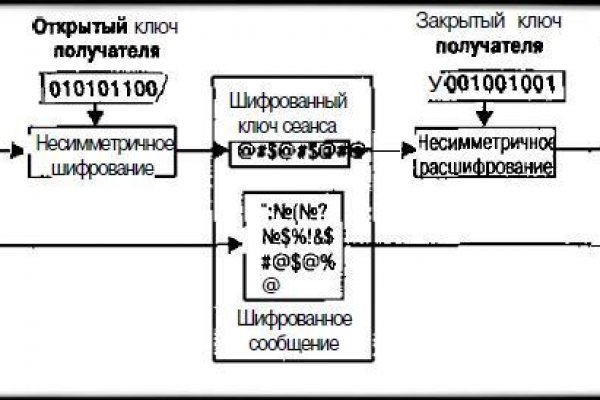 Kraken рабочий