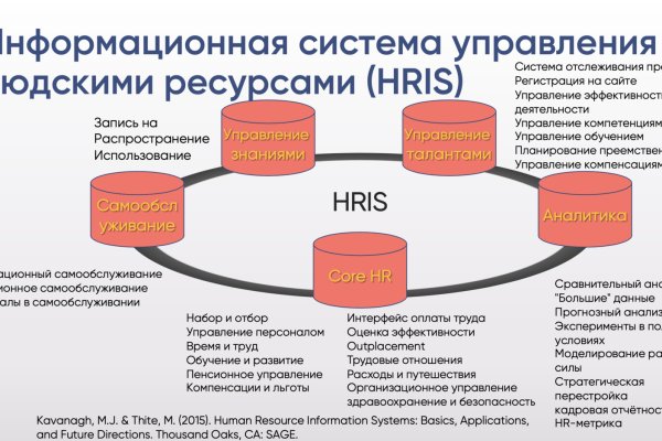 Кракен сайт зеркало рабочее
