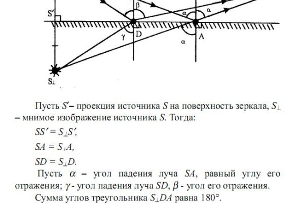 Кракен правильная