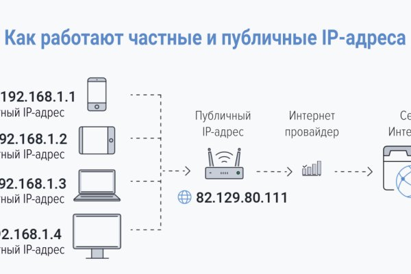 Кракен маркетплейс krk store com