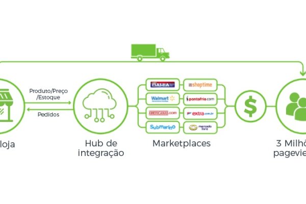 Кракен маркетплейс kr2connect co